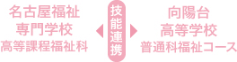 名古屋福祉専門学校高等課程福祉科　技能連携　向陽台高等学校普通科福祉コース